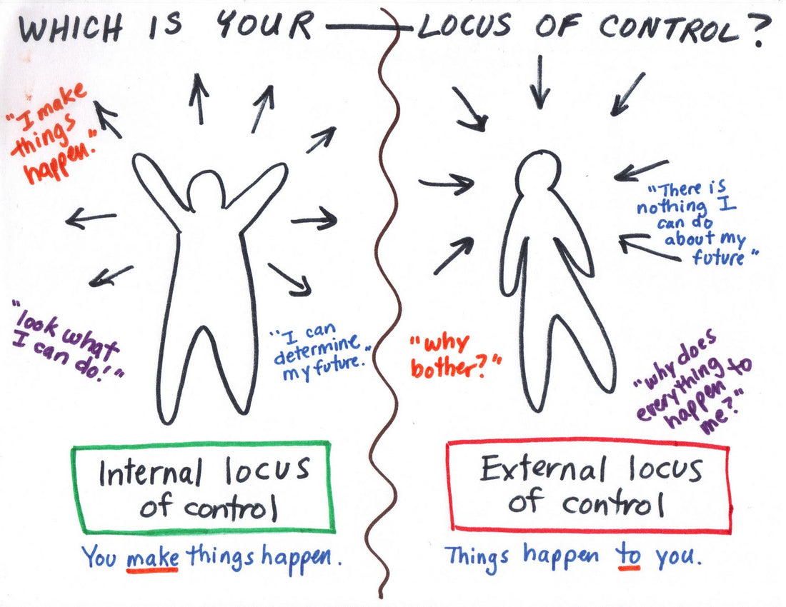 The Psychology of Locus of Control