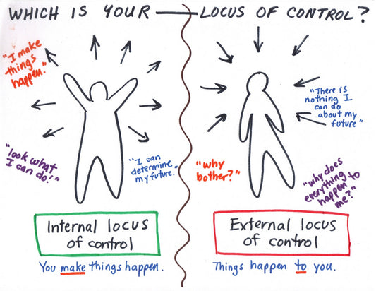 Locus of Control